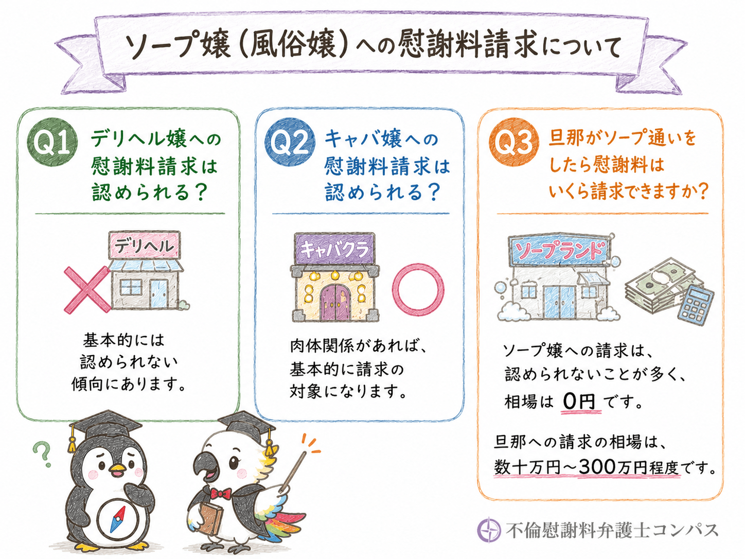 ５章　ソープ嬢（風俗嬢）への慰謝料請求についてよくある疑問